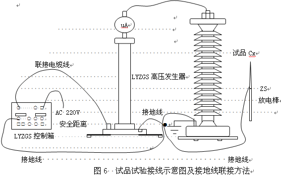 直流高壓發生器安全性能指示